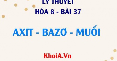 Axit Bazơ Muối: Khái niệm, công thức hóa học, phân loại và tên gọi axit bazo muối - Lý thuyết hóa 8 bài 37